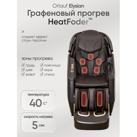 6 слайд галлереи