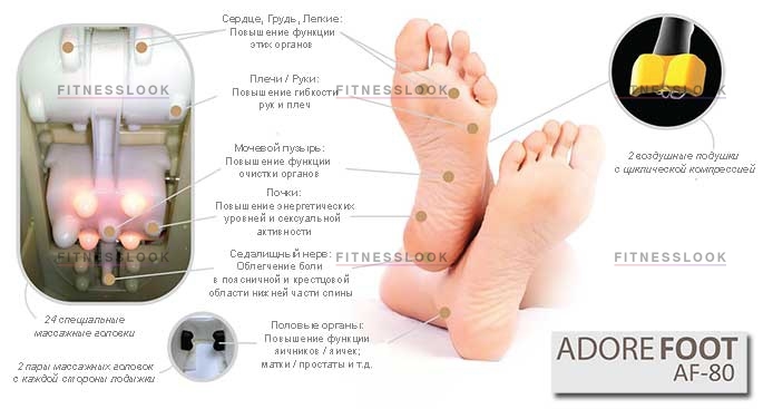 Массажер для ног Oto Adore Foot AF-80